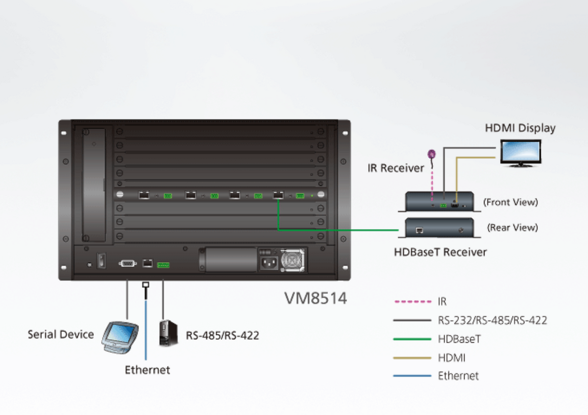 Tarjeta de Entrada HDBaseT | 4 Puertos | HDCP 1.4 | EDID Expert | Compatible con Audio | Compatible con VM1600A