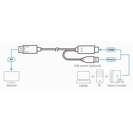 Cable HDMI a DisplayPort True 4K de 1,8 m