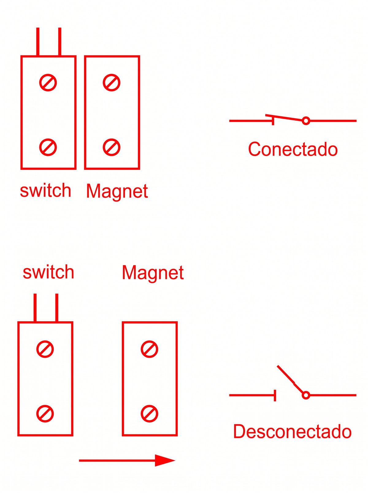 Contacto Magnético Ultra Compacto / GAP 29 mm (1.14 in) / Reed Switch NC / 12 VCC / Puertas y Ventanas