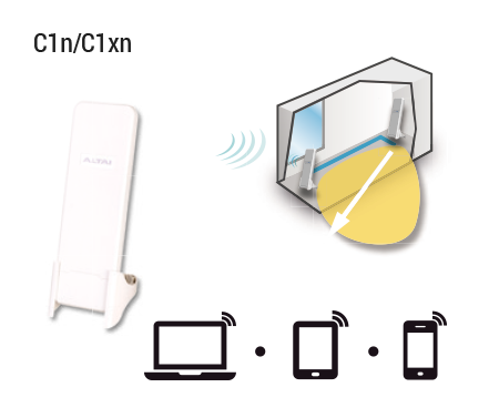 Kit WiFi para Comunidades (10 AP) / Solución WISP Lista para Despliegue / Cobertura hasta 800 m / Administración en Nube Gratuita