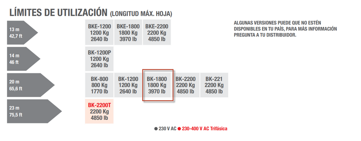 Operador Para Puertas Corredizas de 1800 kg y Hasta 20 Metros de Largo / Voltaje de Operación 230 VAC / Para Aplicaciones de Uso Residencial
