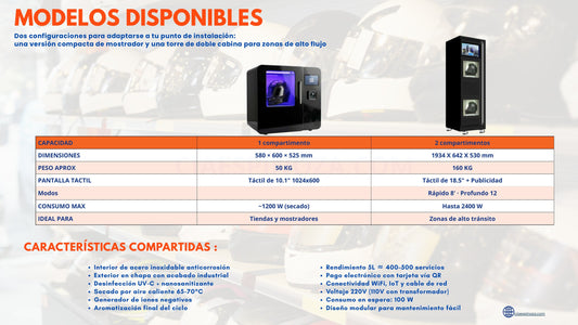 Modelos disponibles: estación de cascos de 1 y 2 compartimentos