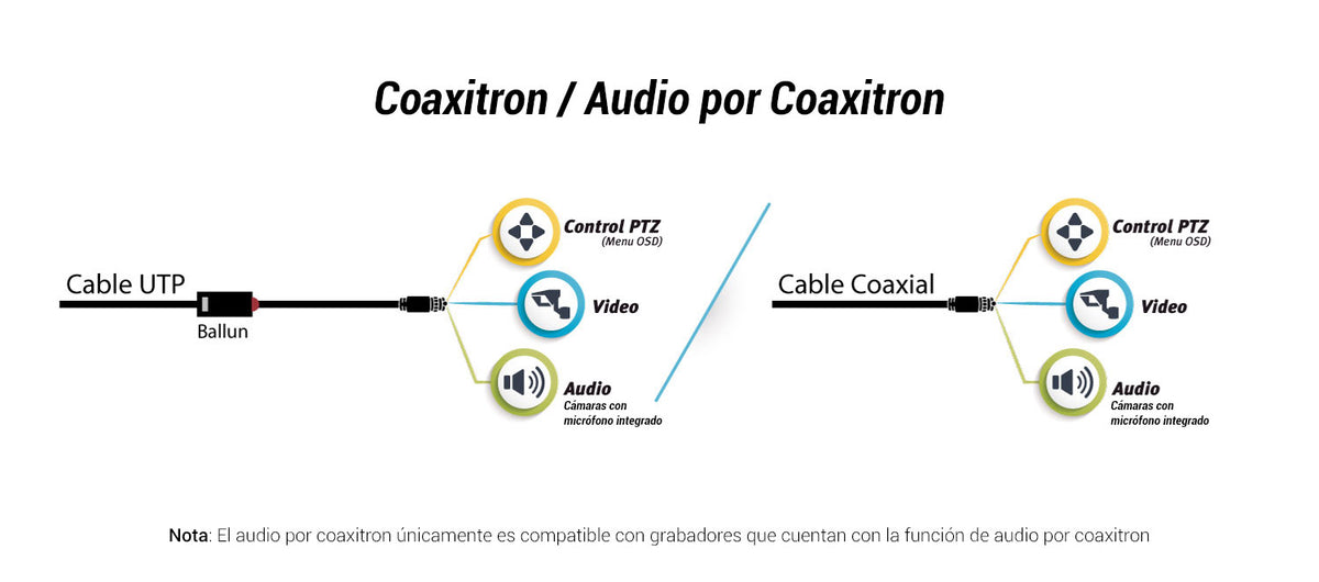 DVR 16 Canales TurboHD + 16 Canales IP / 8 Megapíxel (4K) / Audio Bidireccional / ACUSENSE Lite / 1 Bahía de Disco Duro / H.265+ / Salida en Full HD