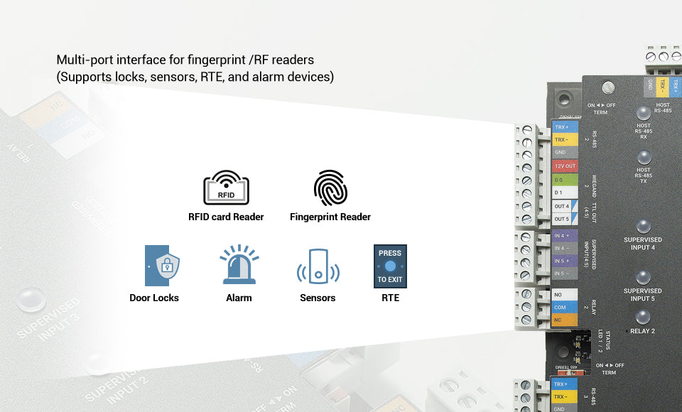 CoreStation Panel de Control de Acceso / Biometría Integrada / Compatible con Sistema de Elevadores / 200,000 Huellas / 4 Puertas