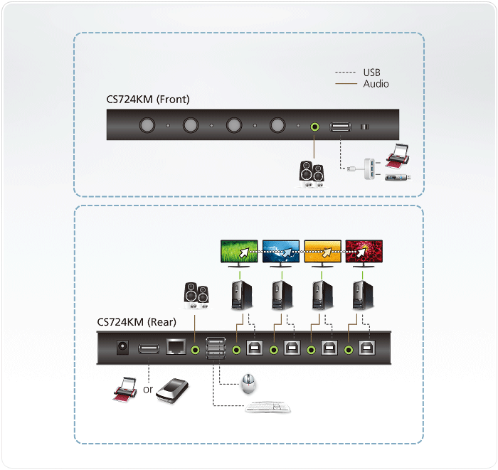 Switch KM USB| 4 Puertos | Boundless Switching | RS232 | Controla 4 Computadoras con 1 Teclado/Mouse