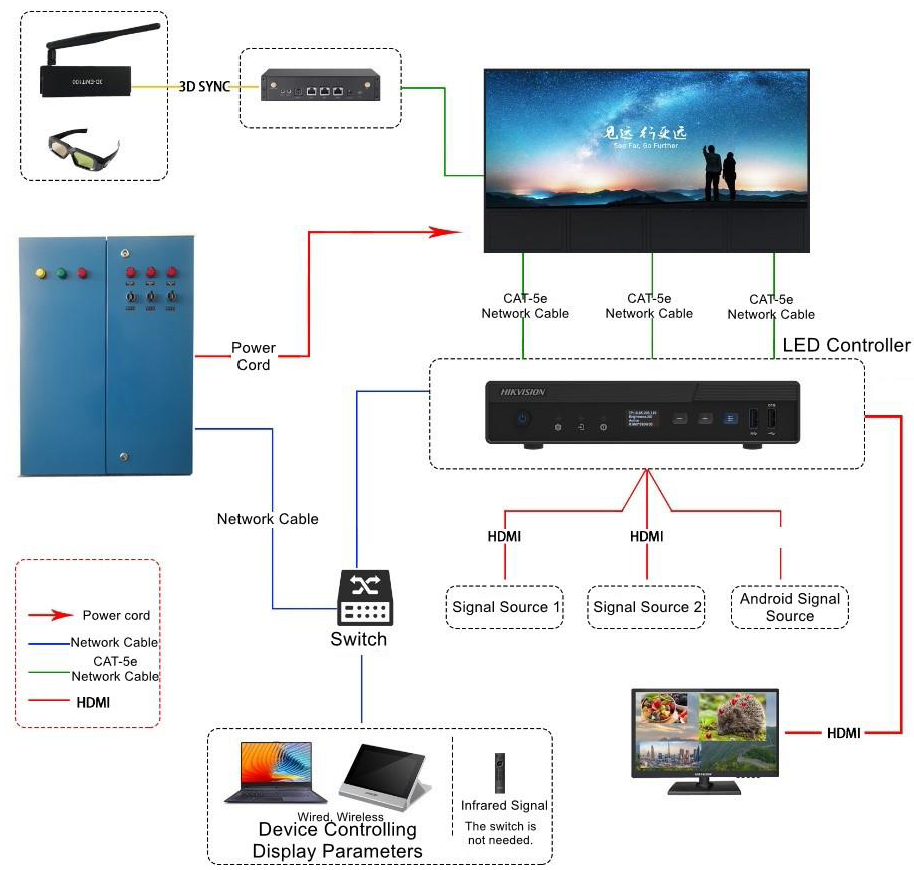 Controlador LED para Videowall / Configuración WEB / 2 Puertos RJ45 / Hikvision