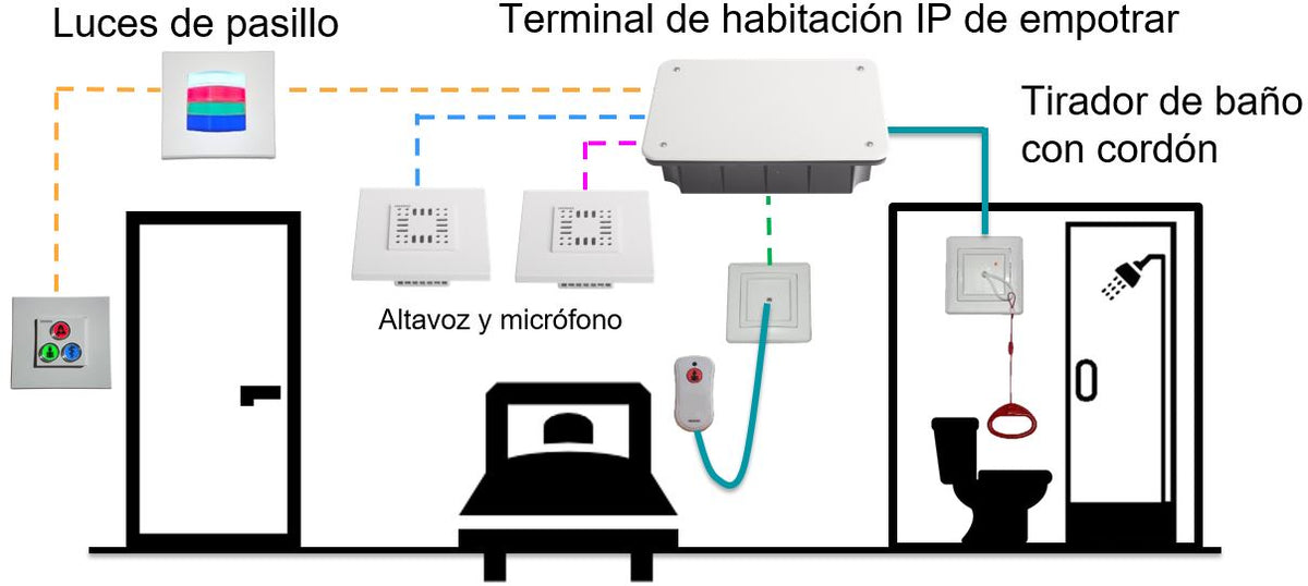 Embellecedor para marco americano Ibernex