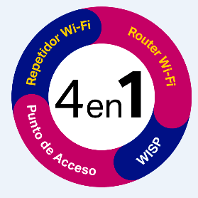 Router Inalámbrico WISP, 2.4 GHz, 300 Mbps, 2 antenas externas omnidireccional 5 dBi, 4 Puertos LAN 10/100 Mbps, 1 Puerto WAN 10/100 Mbps, control de