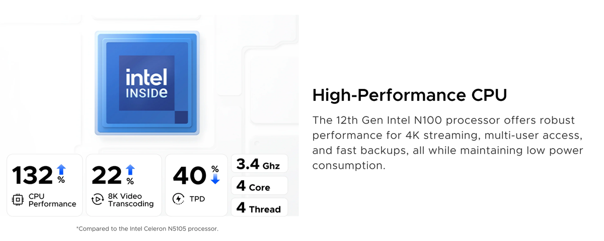 NASync DXP2800 | SO UGOS Pro | Intel N100 12th Gen Intel® 4 Core™ | 2 Bahías SATA hasta 48TB | 2-Bahias (M.2 NVMe) hasta 16TB | 8GB DDR5 (Exp. a