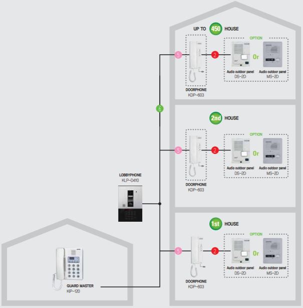Estacion de guardia compatible con KLPD410