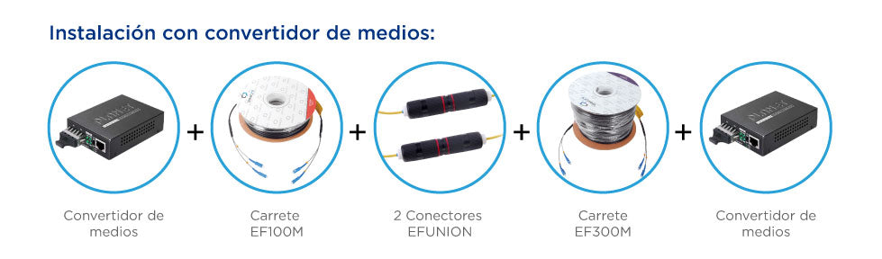 Conector Mecánico SC-SC Simplex, para Carretes de Fibra Óptica EZ Fiber