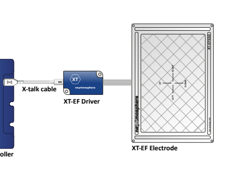 Sensor de Gestos Aéreos / Detección Touchless / AirButton + AirGesture + AirWheel / Campo Detección 140x90 mm (5.5x3.5 in) / Integración X-talk / 5V