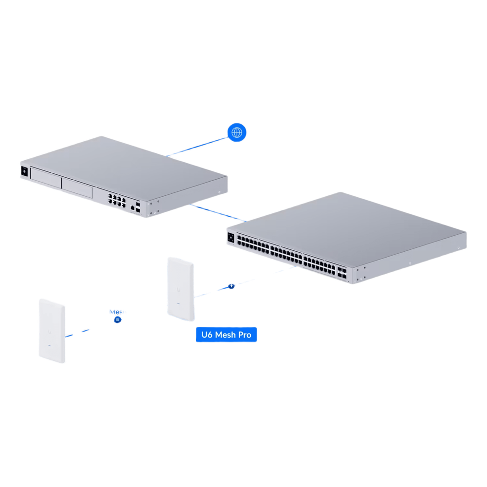 Punto de Acceso UniFi WiFi 6 Mesh Pro/ 2.4 y 5 GHz / MU-MIMO 2x2 por banda / para exterior IPX6 / 2 puertos GbE (x1 PoE IN, x1 puerto de red) hasta