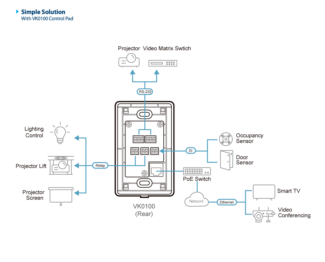 Sistema de control ATEN: panel de control de 8 botones