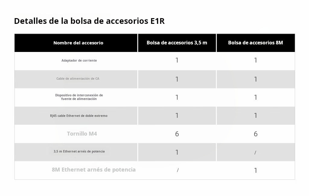 Sensor de robot ROBOSENSE E1R LiDAR digital 3D de estado sólido