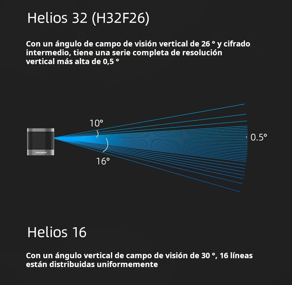ROBOSENSE Helios 32/16 robot sensor lines customized 3D LiDAR