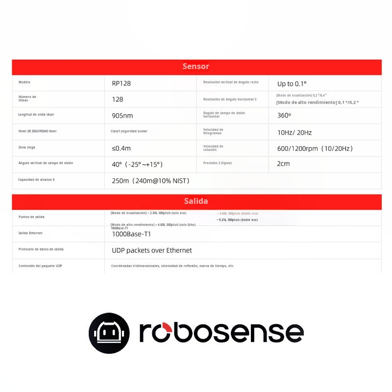 ROBOSENSE Ruby Plus, una nueva generación de LiDAR RP128 Ruby Plus de 128 líneas, Largo Alcance