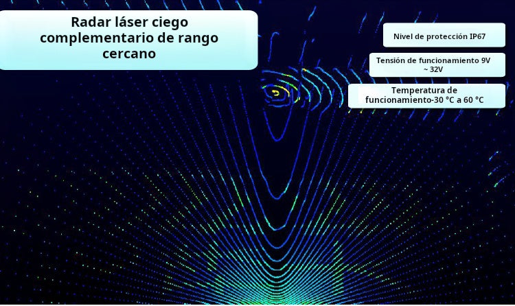 Robosense Bpearl LiDAR de corto alcance 360°×90° campo de visión ultra amplio, emispherical Super Wide FOV, Short-range Blind Spot LiDAR