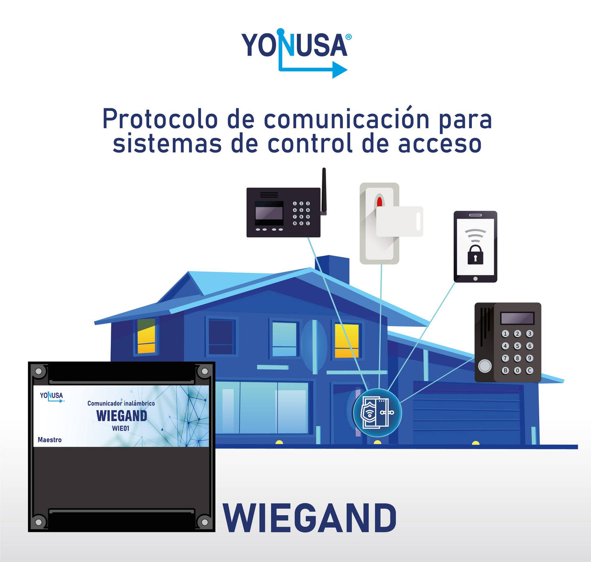 Convertidor de lectora para control de acceso (cableado a inalámbrico) / 1 Wiegand / 2 Relevadores / 2 Entradas / Hasta 1.6 KM de distancia