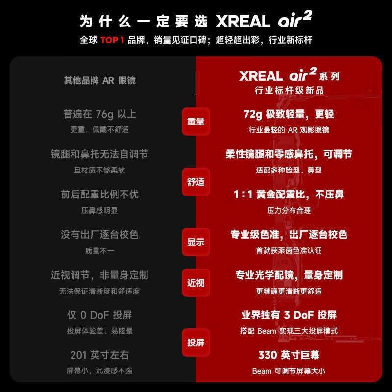 XREAL Air 2 Pro Gafas de RA inteligentes Gafas de traducción electrocrómica Función Gafas de Realidad aumentada - Ciaespinoza.com