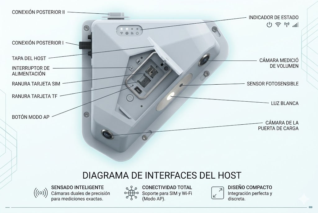 Dispositivo AI Z5 para Gestión de Carga / Video Vigilancia / Procesador de Alta Velocidad / Compresión H.265 / GPS / 2Ch Grabación 4K y 1080p