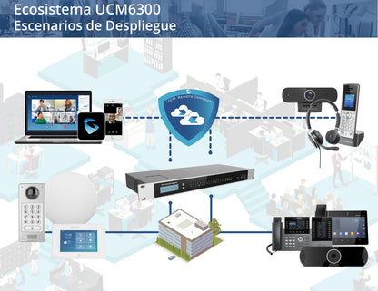 Conmutador IP-PBX para hasta 1500 usuarios y 200 llamadas simultaneas, 8FXO, 8FXS, solución para PyMEs