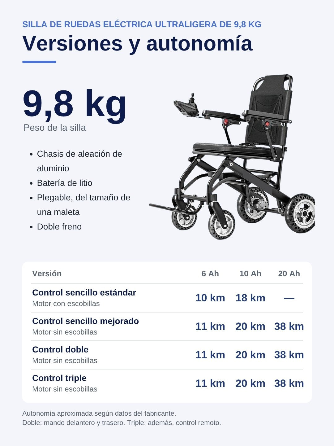 Ficha en español: versiones y autonomía de la silla de ruedas eléctrica ultraligera de 9,8 kg