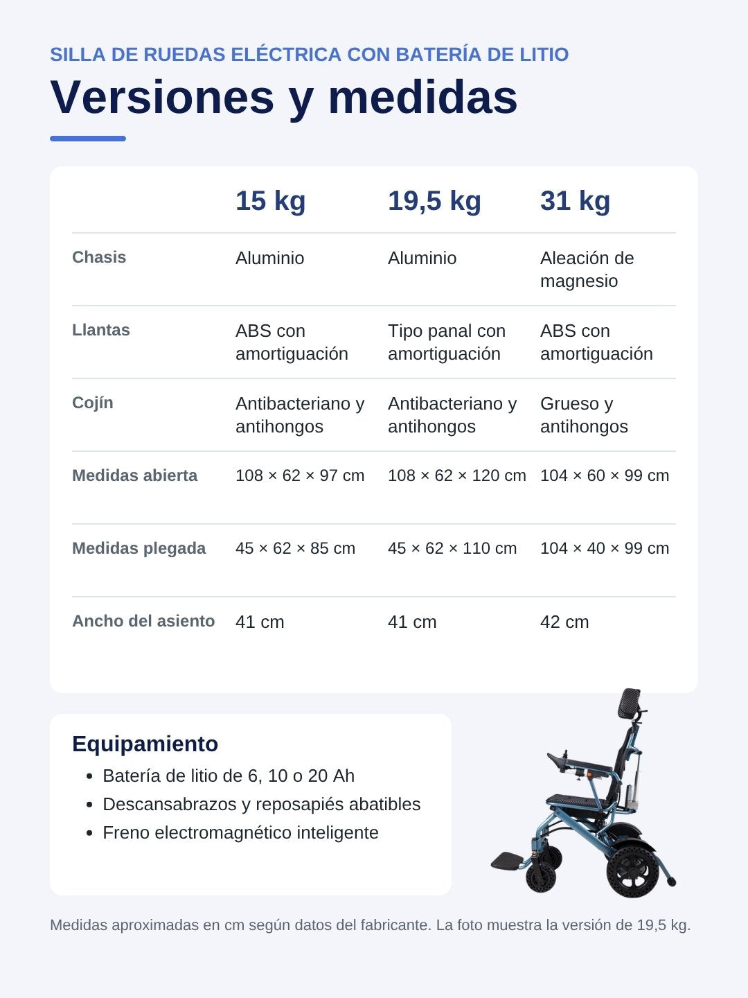 Ficha en español: versiones y medidas de la silla de ruedas eléctrica plegable con batería de litio