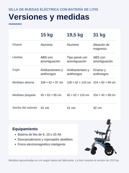Ficha en español: versiones y medidas de la silla de ruedas eléctrica plegable con batería de litio