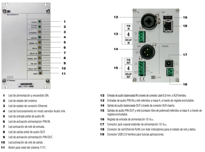 Interfaz Millennium IP para gestión de avisos y música por redes Ethernet por Streaming