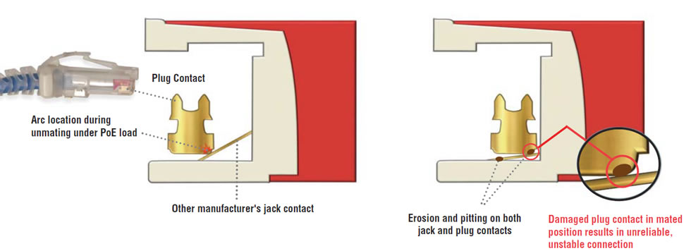 Jack Z-Max UTP Categoría 6, Montaje Híbrido en Placa de Pared (Plano y Angulado), Color Negro