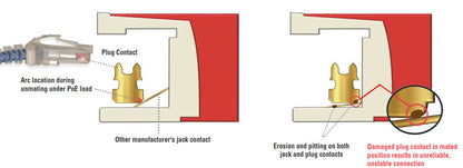 Jack Z-Max Cat6A, Blindado, Montaje Híbrido en Placa de Pared (Plano y Angulado), Color Amarillo