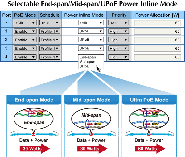 Switch Industrial Administrable 4 Puertos Gigabit c/Ultra PoE 802.3af/at, 2 Puertos SFP