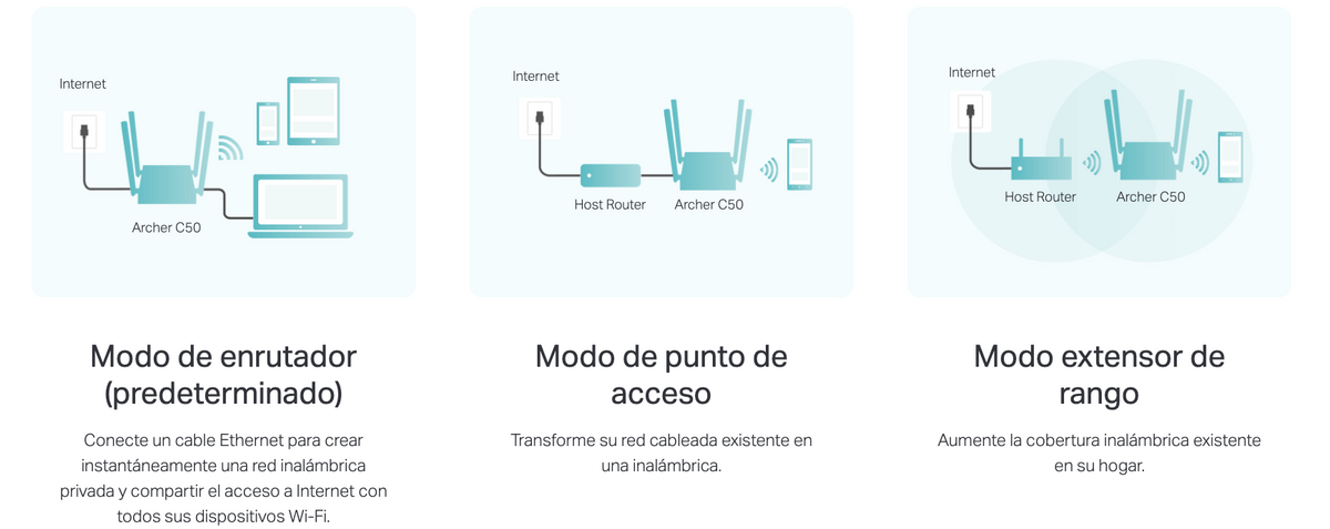 Router Inalámbrico doble banda AC, 2.4 GHz y 5 GHz Hasta 1200 Mbps, 4 antenas externas omnidireccional, 4 Puertos LAN 10/100 Mbps, 1 Puerto WAN