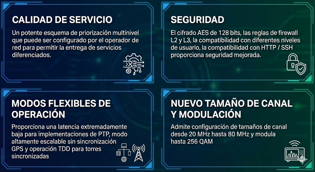 Force 300 para zonas con alta interferencia / Enlace 5GHz Anti-Interferencia /Hasta 600+ Mbps / 4910-5970 MHz, / Hasta 10 km / Antena de 25 dBi