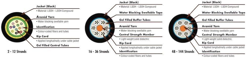 Cable de Fibra Óptica de 6 Hilos, Interior/Exterior, Loose Tube, No Conductiva (Dieléctrica), LS0H, Monomodo OS1/OS2 9/125, 1 Metro (3.28 Pies)
