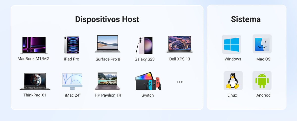 HUB USB-C (Docking Station) 5 en 1 | HDMI 2.0 4K@30Hz | 3 USB-A 3.0 (5Gbps) | USB-C PD Carga 100W | Potente Disipación de Calor | Chip de Ultima