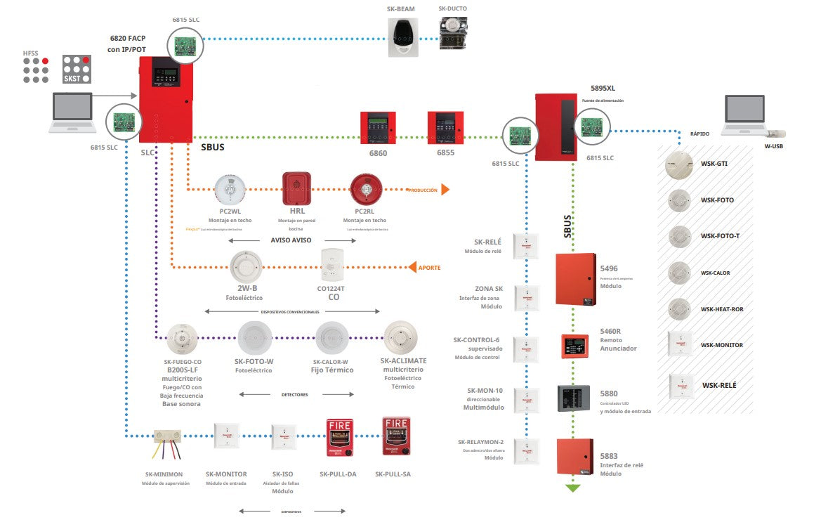 Panel de Detección de Incendio / Direccionable / Hasta 198 Puntos / 99 Detectores y 99 Módulos con Tecnología SK / 127 Dispositivos en Cualquier