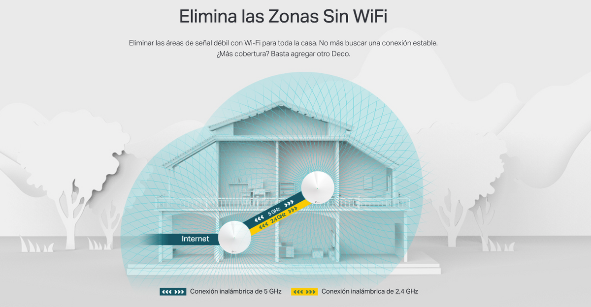 Kit de Router inalámbrico mesh Deco E4 para Hogar / Doble banda AC 1200 / 2 puertos 10/100 Mbps / Compatible con amazon alexa.
