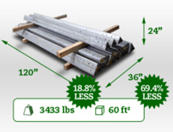 Torre Autosoportada. 30ft (9.15m) SuperTitan S500 Galvanizada (incluye anclaje)