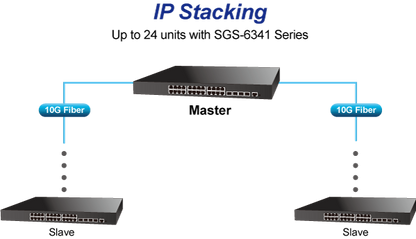 Switch Administrable Stackeable Capa 3, 48 Puertos 10/100/1000T, 4 Puertos 10G SFP+