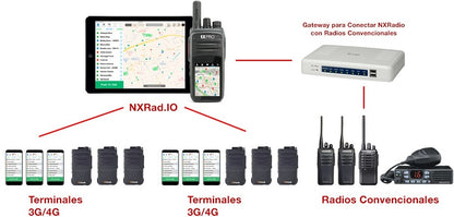Licencia Anual NXRadio por Dispositivo Para Android, iOS, Despacho en PC y VEPG3