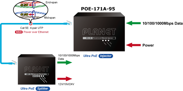 Inyector PoE 802.3af/at/bt , Hasta 95 Watts, Puerto Gigabit con Fuente Externa