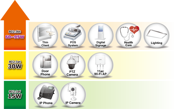 Inyector PoE 802.3bt 95 Watts Gigabit c/Fuente Interna