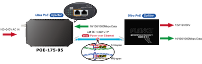 Inyector PoE 802.3bt 95 Watts Gigabit c/Fuente Interna