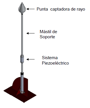 Punta Pararrayo Piezoeléctrica de Aluminio con Avance de Cebado de 30 m.