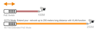 Switch PoE / Administración en la nube / Con 16 puertos 10/100 Mbps PoE af/at (Puertos 1-4: bt 90W) / 2 Puertos Uplink 10/100/1000 Mbps / 1 Puerto