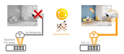 Switch PoE / Administración en la nube / Con 4 puertos 10/100 Mbps PoE af/at / 2 Puertos Uplink 10/100 Mbps / Presupuesto 60 W / PoE hasta 250 metros