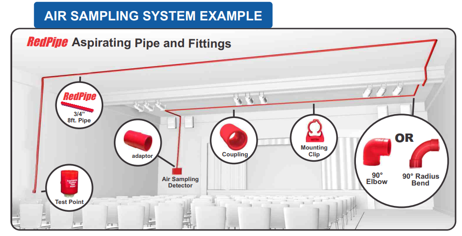 Kit de Tubería Red Pipe / Detección por Aspiración / UL Listed / Clasificación Plenum / 96 Pies de Tubería / 2,500 sq.ft.