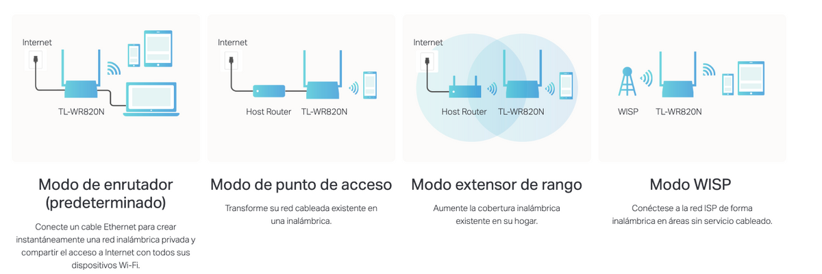 Router Inalámbrico WISP, 2.4 GHz, 300 Mbps, 2 antenas externas omnidireccional 5 dBi, 2 Puertos LAN 10/100 Mbps, 1 Puerto WAN 10/100 Mbps
